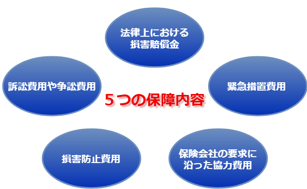 生産物賠償責任保険付 労働安全衛生規則第475条及びクレーン等安全規則